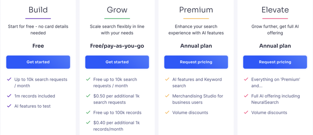 Best AI Marketing Tools Algolia