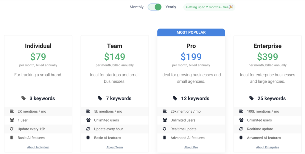 Best AI Marketing Tools Brand24