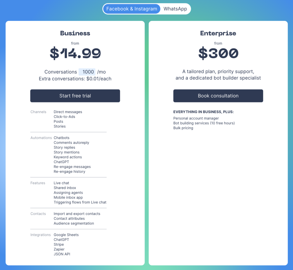 Best AI Marketing Tools Chatfuel AI