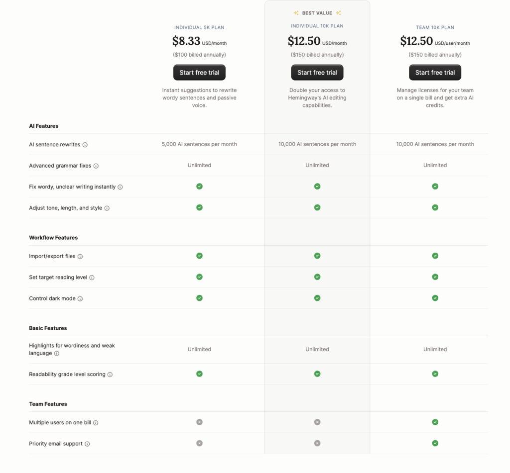 Best AI Marketing Tools HemingwayAPP AI