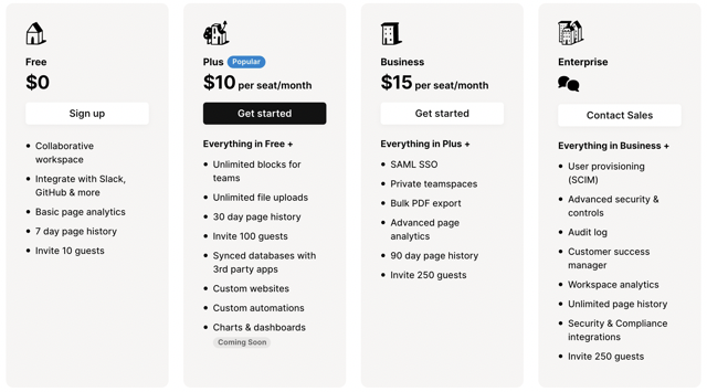 Best AI Marketing Tools Notion AI