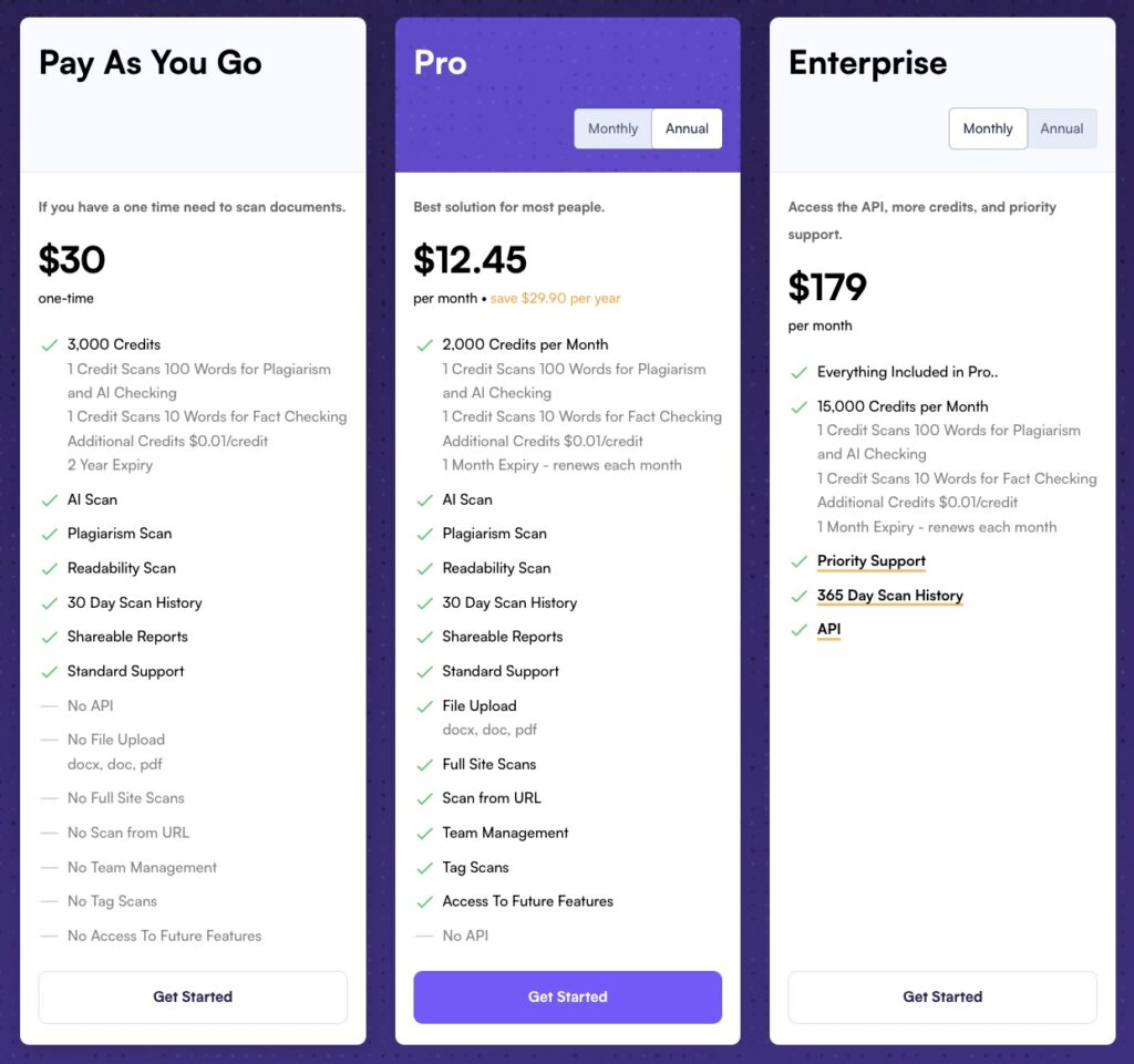 Best AI Marketing Tools Originality AI