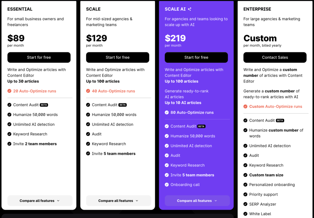 Best AI Marketing Tools Surfer SEO